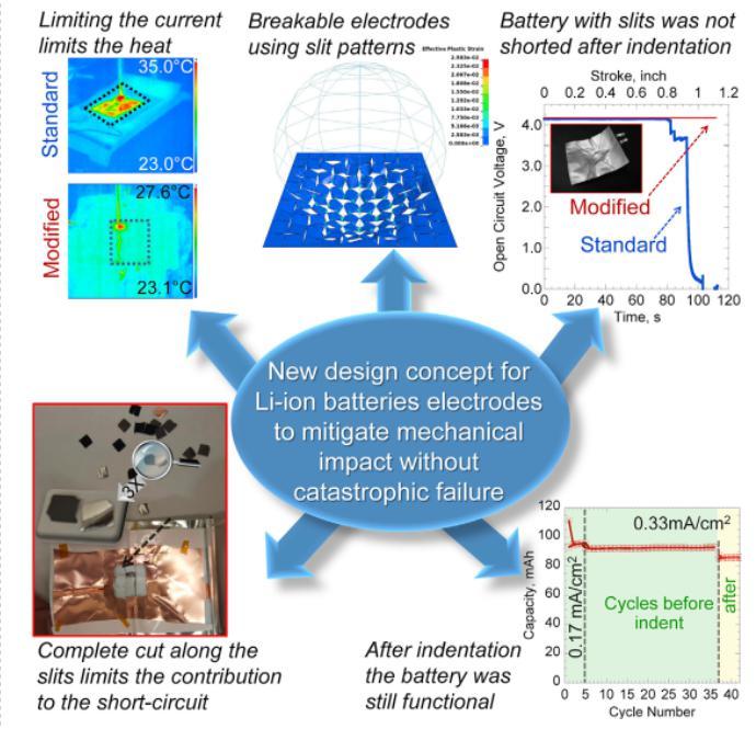 材料革新驅(qū)動結(jié)構(gòu)優(yōu)化 2017年高校電動車電池技術(shù)研發(fā)動態(tài)觀察