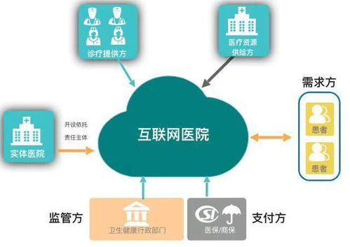 互聯(lián)網(wǎng)醫(yī)療打通就醫(yī)“最后一公里”，漢醫(yī)健康引領(lǐng)服務(wù)新篇章